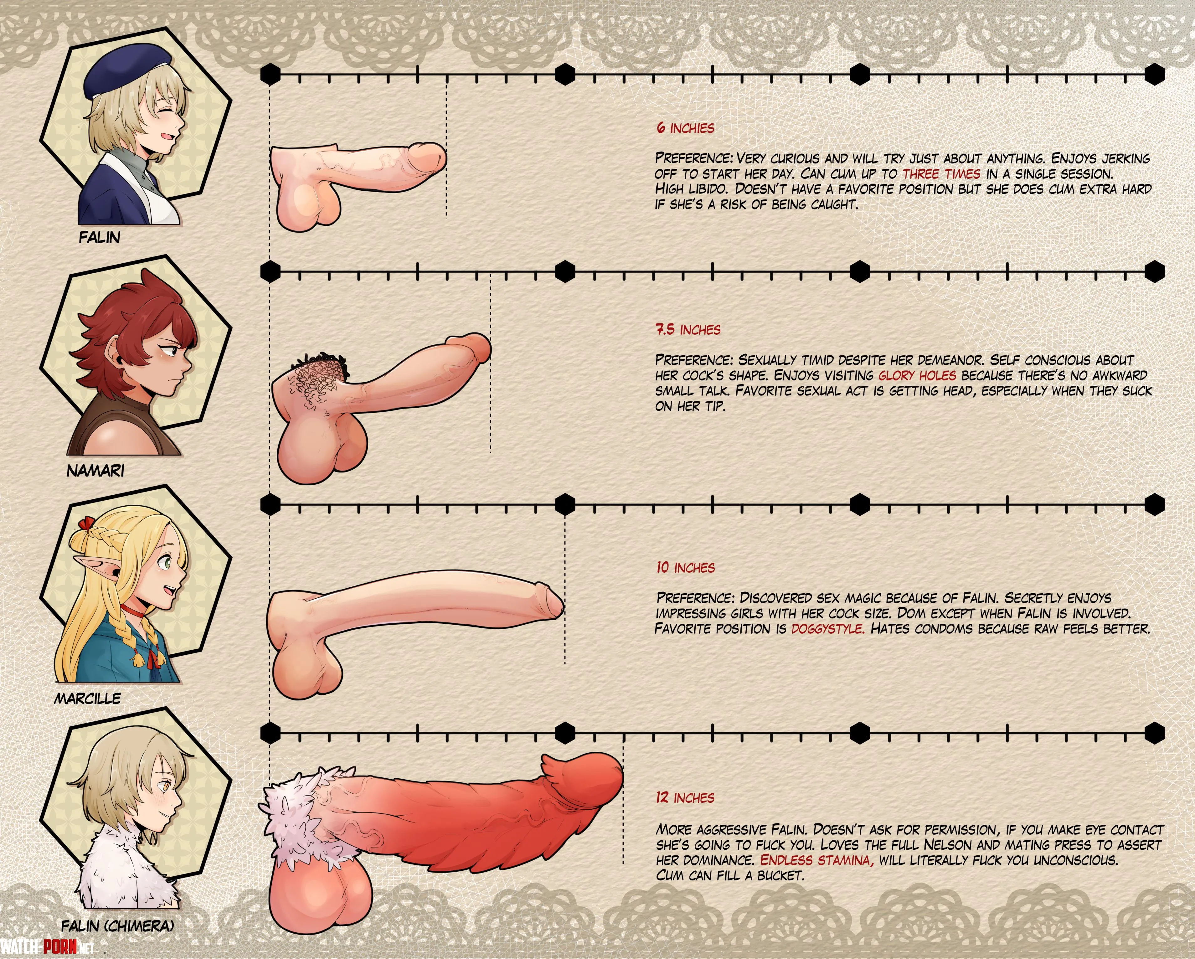 Delicious in Dungeon Dick Chart by Substantial-Window97