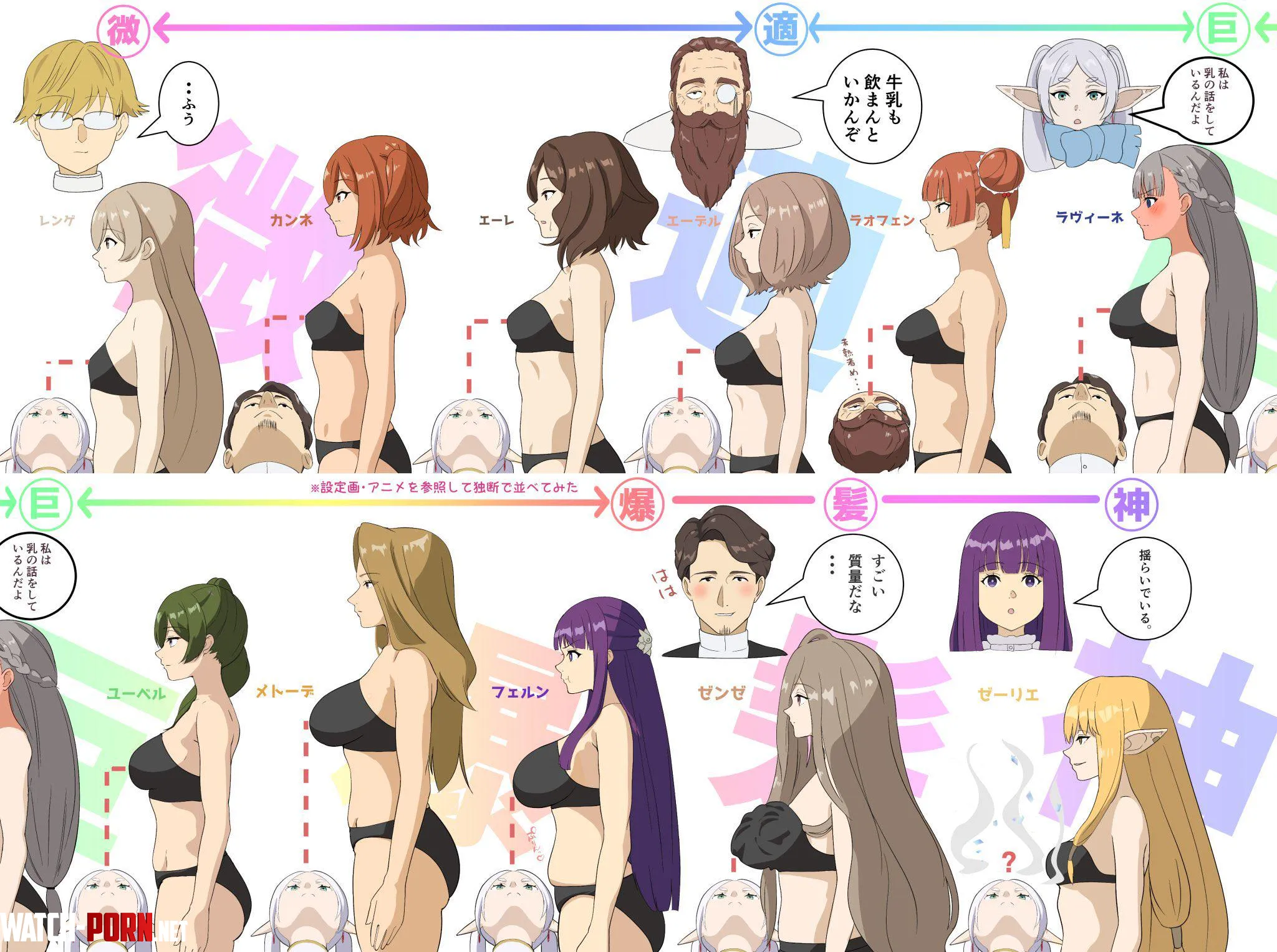 Boobs size comparison by Shiro3099