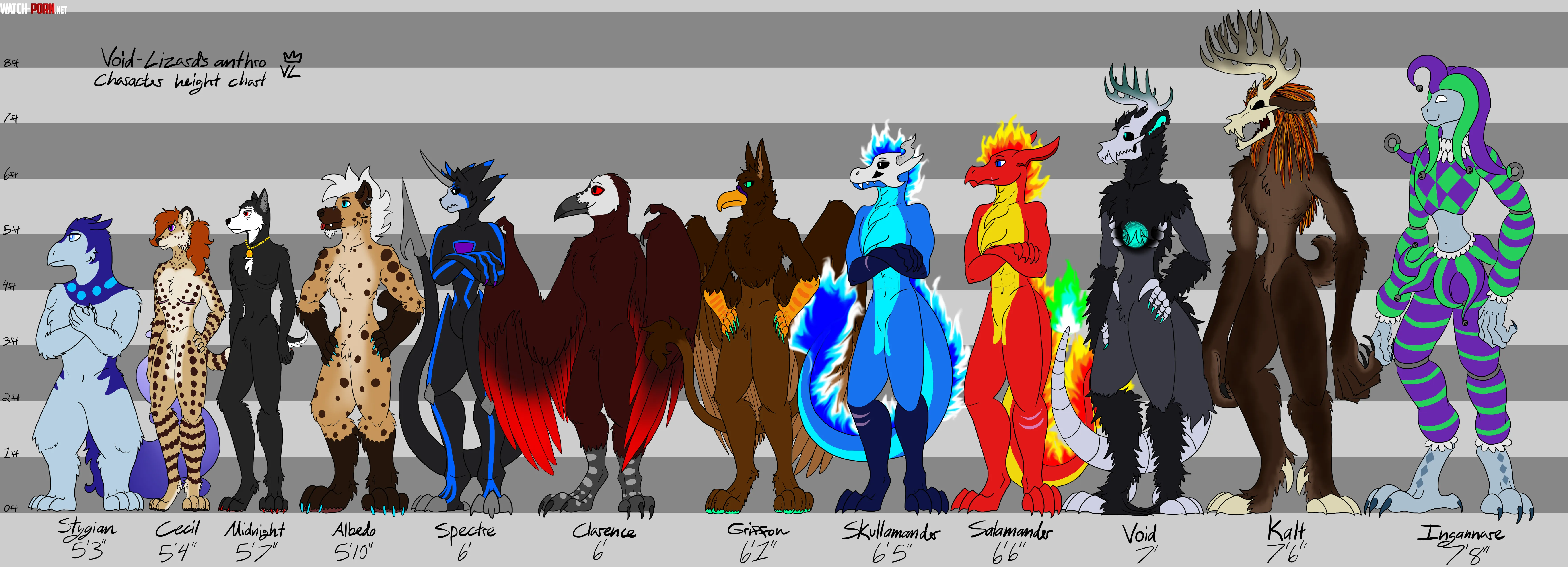 Took ages to do but I made a height comparison chart for my furry characters OC by Void-Lizard