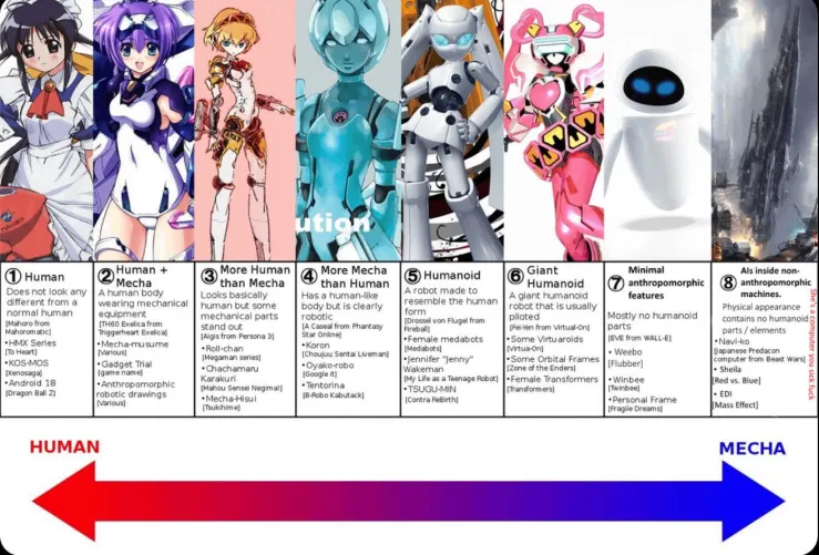 Thumbnail Types of Bots Unraveled by Pixelmashe - A MonsterGirl Insight