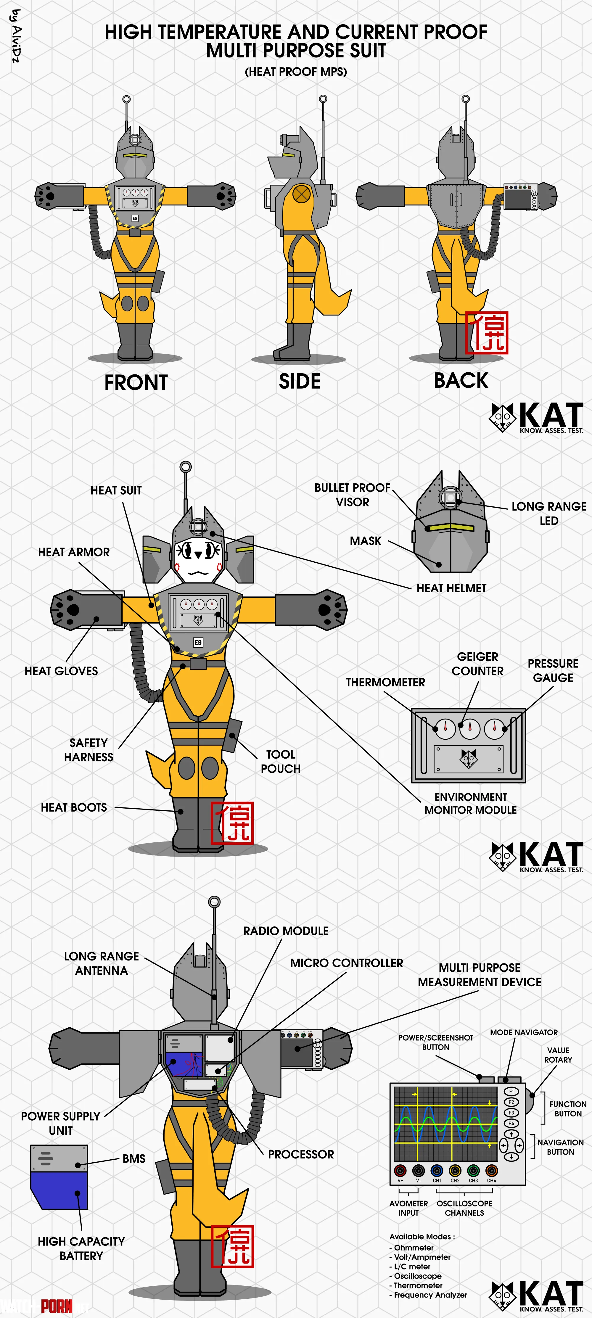 With this suit you can swim in lava and touch live high power line hypothetically by AlviDz01