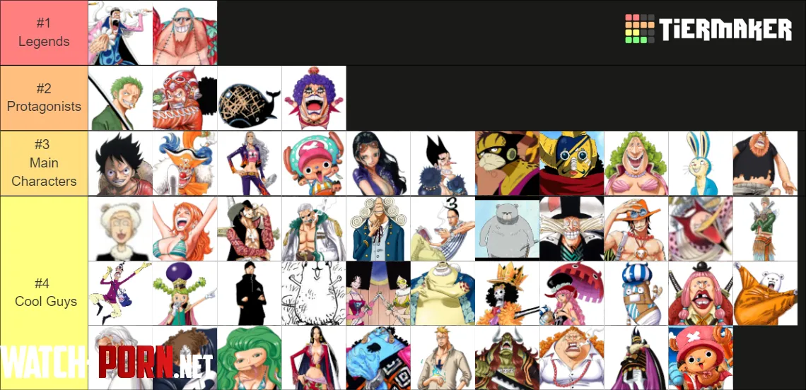 The Official Top PreTimeskip Characters list from the newest episode of the Fun Piece Podcast by RagingAgama