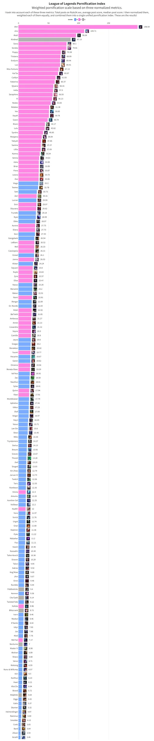 Thumbnail League of Legends Pornification Index Ahri 1 - Explore Rule34LoL | sugnimmingus | Rule34LoL