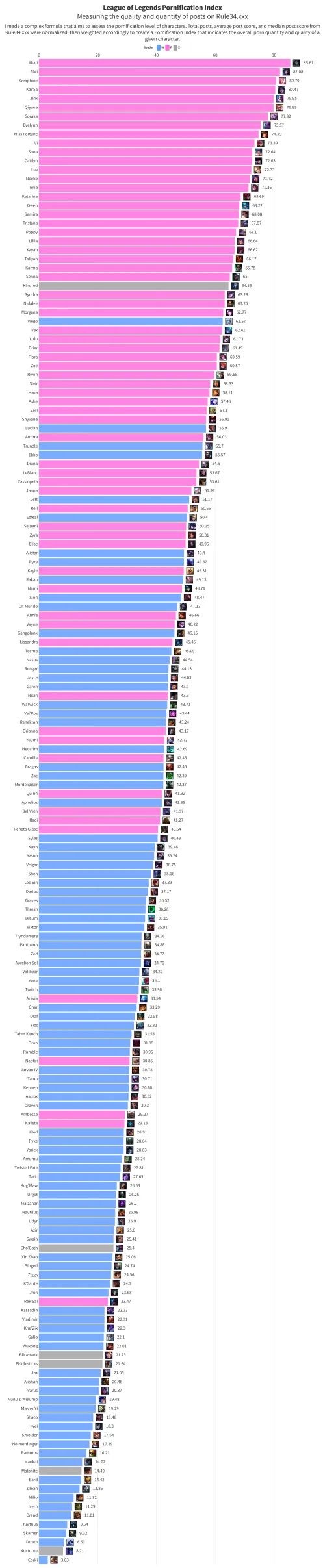 Thumbnail Uncover 'League of Legends Pornification Index by sugnimmingus' in Rule34LoL Category