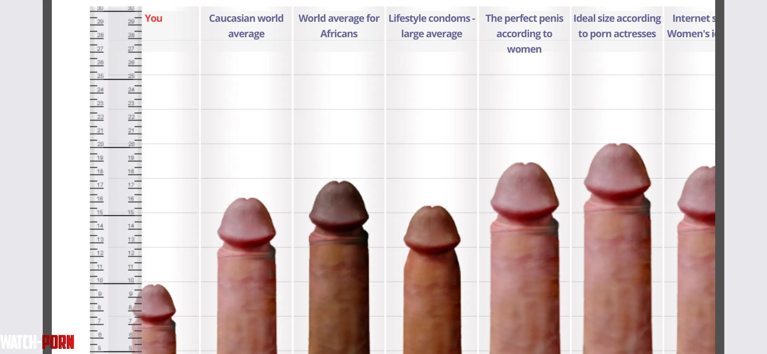 I asked my husband to do this test and measure his cock size against the average In case I needed confirmation that my cuckold husband has a REALLY small cock This is why I get satisfied by real men by CuckoldCoupleBerlin