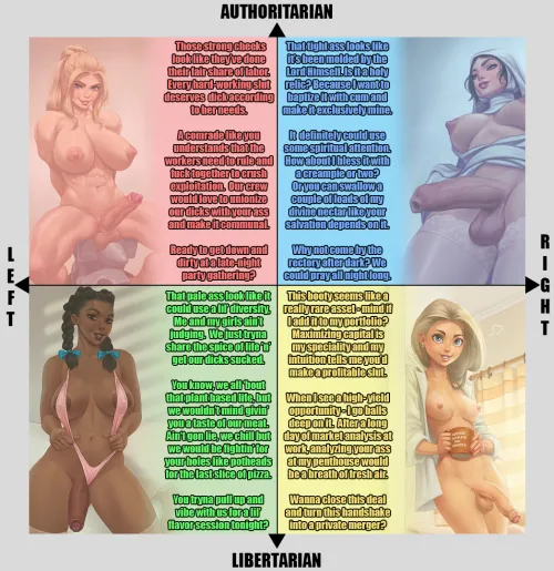 Thumbnail Futa Political Compass Meme: Dive into Futadom World | PornMemesBoi