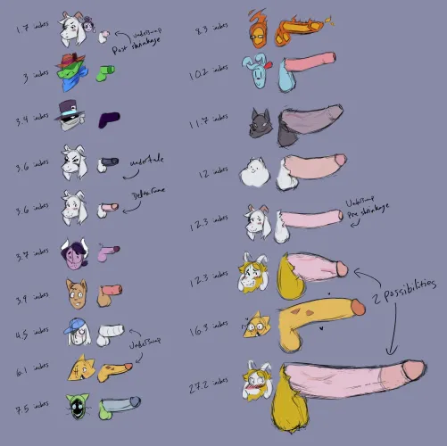 Thumbnail Dick Chart Extravaganza: Insights into UnderTail