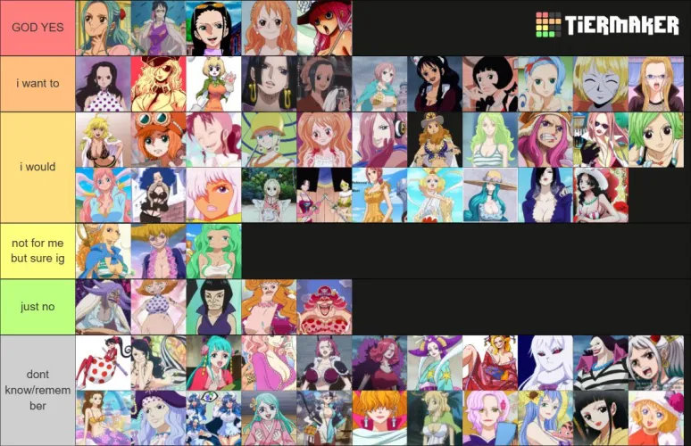 Thumbnail Ranking My Waifus: A Funpiece Tier List by smittarnu