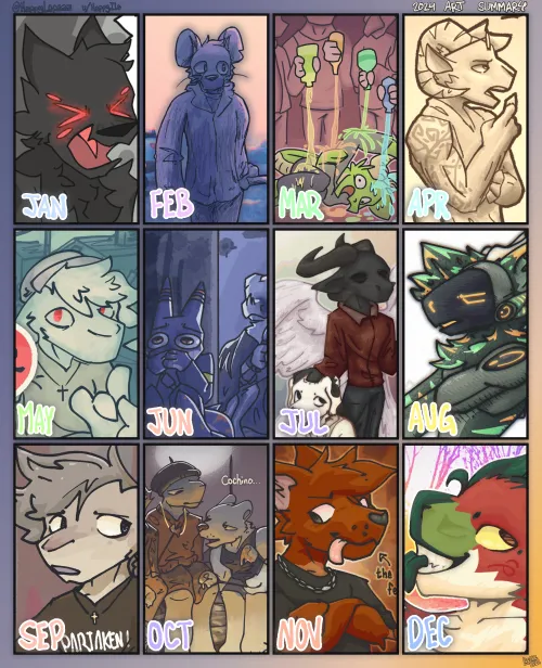 Thumbnail HappyIlo's 2024 Art Summary Unveiled | furry