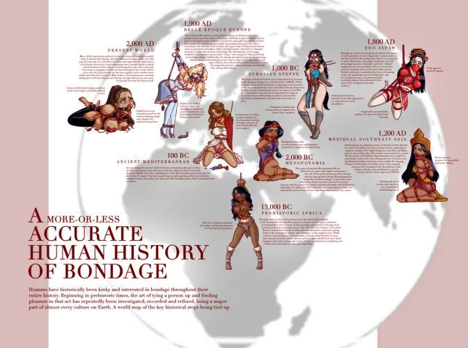 Thumbnail Exploring the Human History of Bondage | SiarX