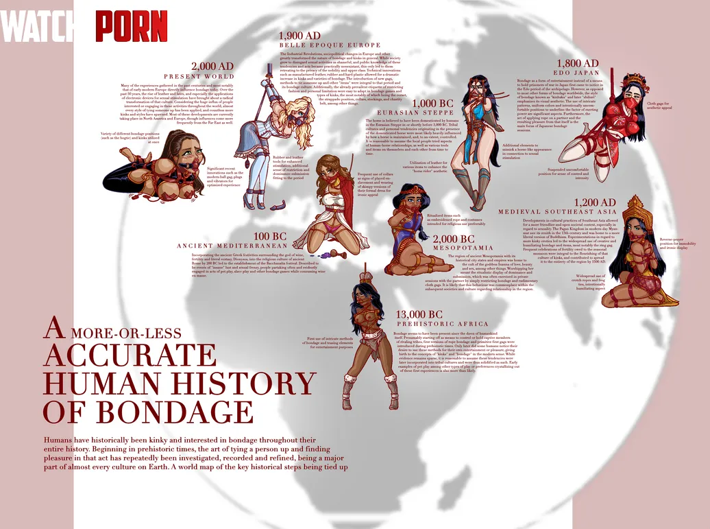 MoreorLess Accurate Human History of Bondage by SiarX