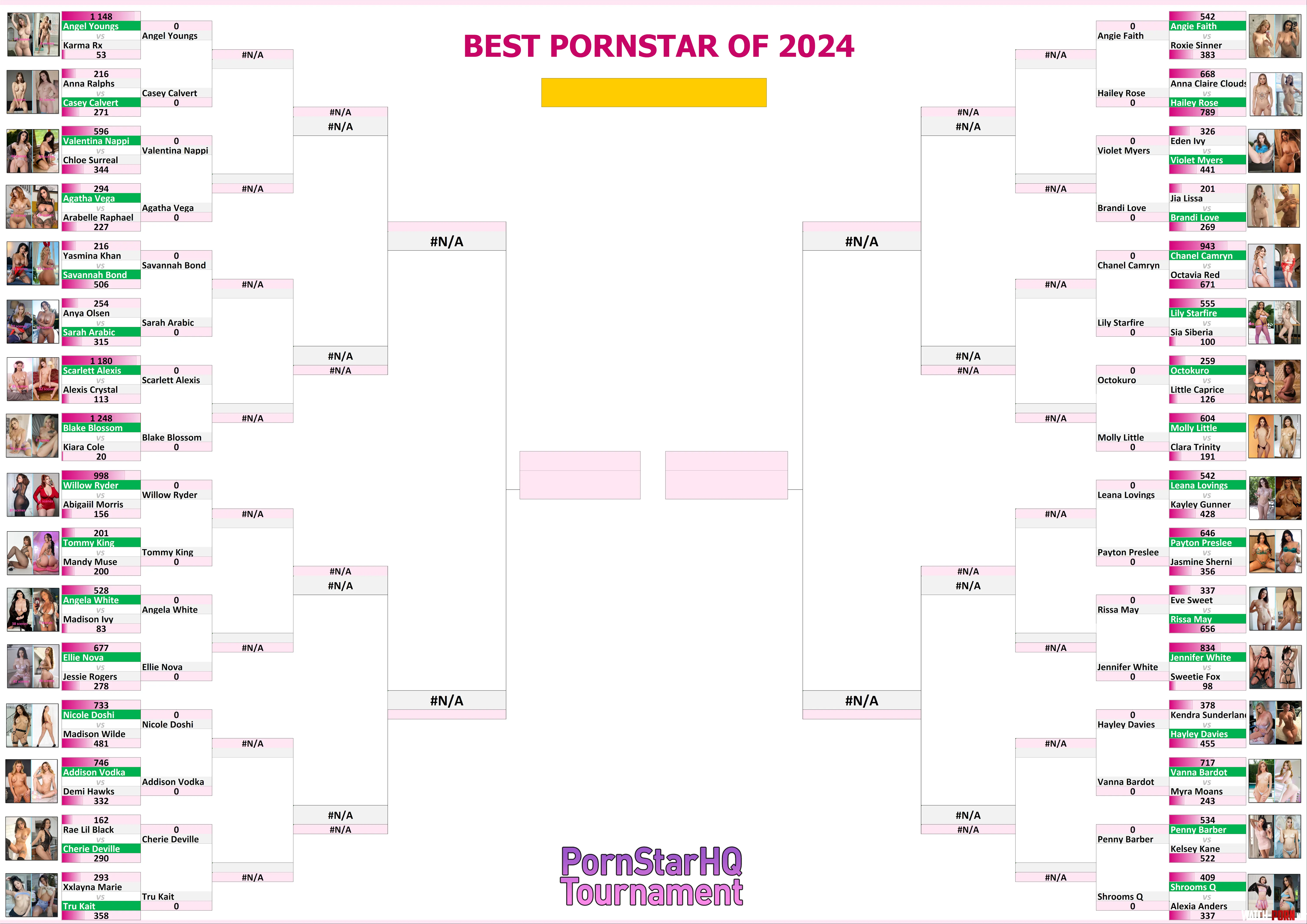 Result from Round 1 of the Best PornStar Of 2024 by clipmaster69